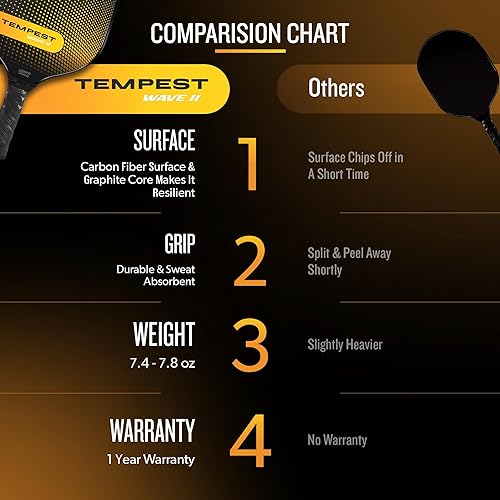 Paddletek Tempest Wave II Pickleball Paddle