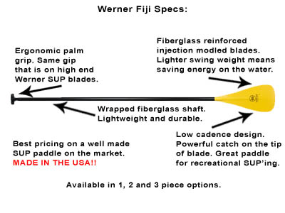 werner fiji specs